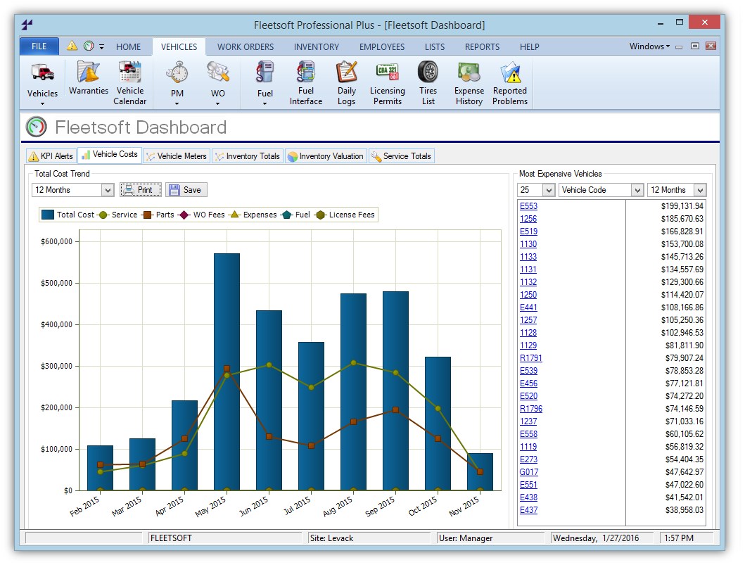 Fleet Management Dashboard Dashboard Dashboard Design Fleet Riset