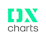 DXcharts