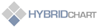 HybridChart logo