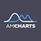 amCharts