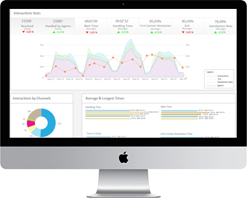 With Vocalcom, you will enjoy all the benefits of enterprise call center software, without all the complexity.