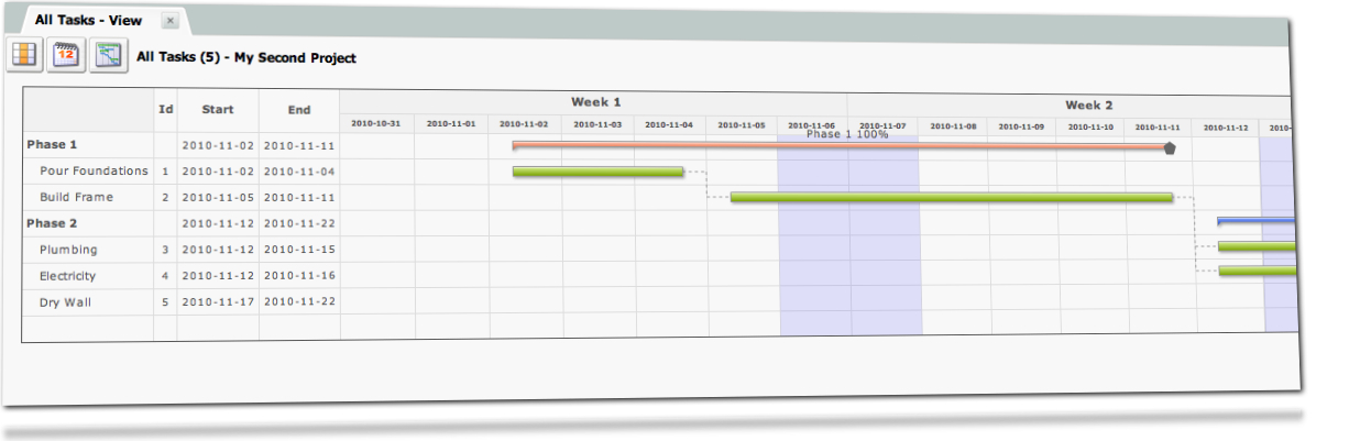 Project Drive Software - Gantt View
