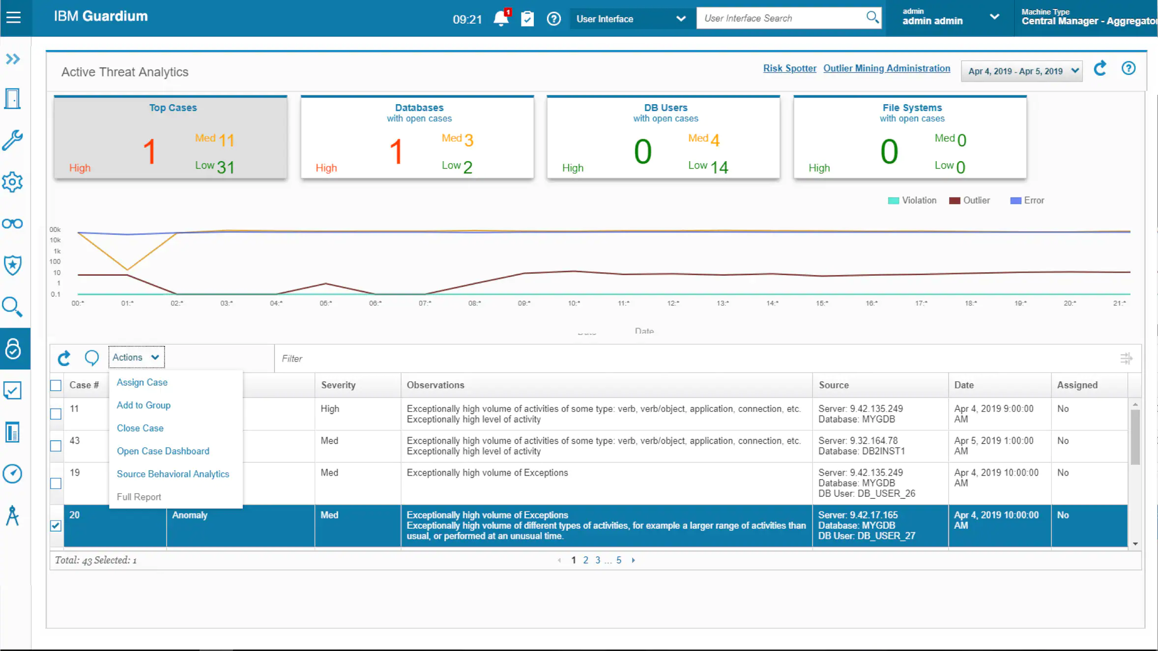 IBM Security Guardium Reviews, Cost & Features | GetApp Australia 2024