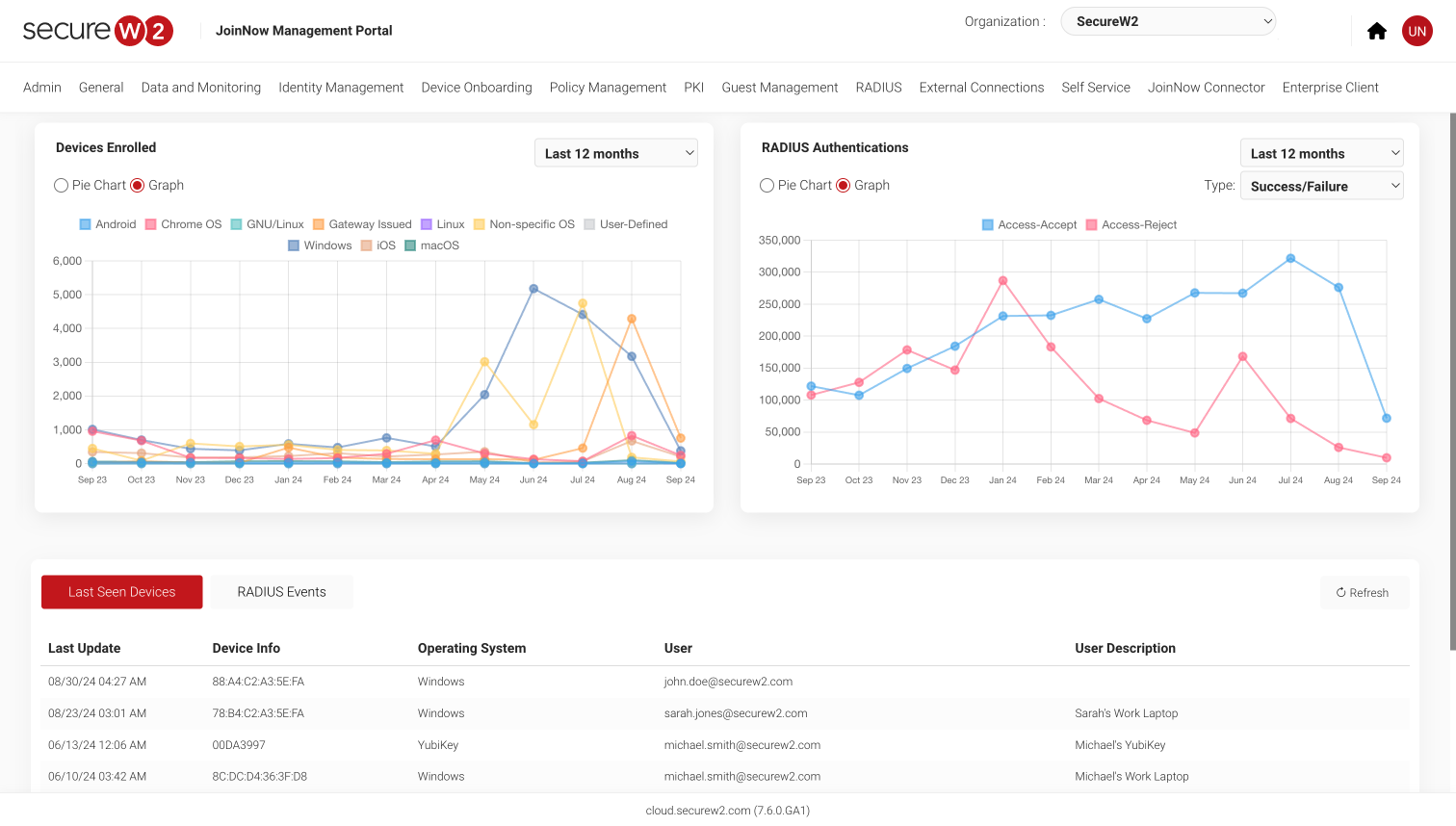 SecureW2 JoinNow Platform screenshot: JoinNow Cloud RADIUS monitor RADIUS, certificate lifecycle, and onboarding events.