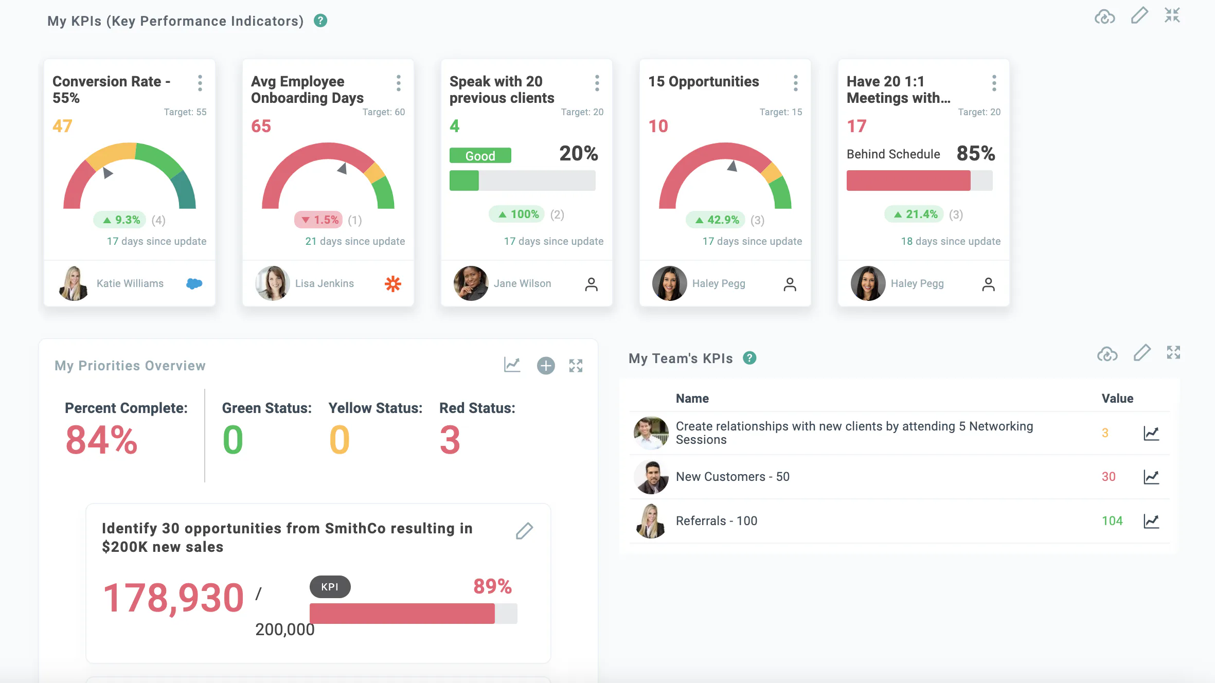 Alignd Software Align Platform Cost & Reviews - Capterra Australia 2026