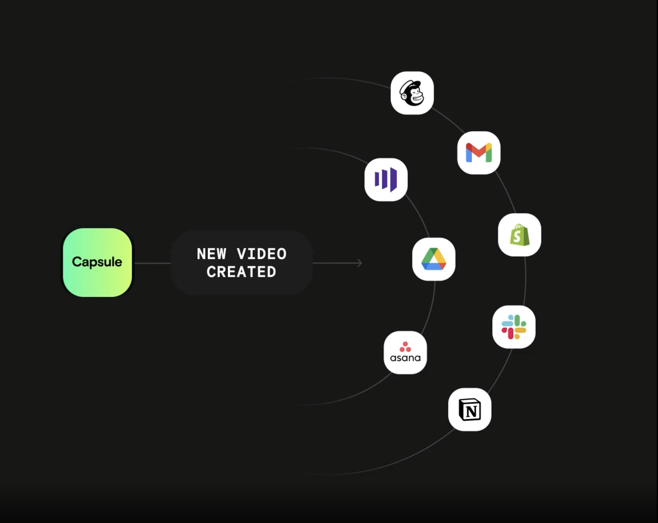 Use webhooks to integrate Capsule with your favorite apps, so you can share new videos across platforms like Slack, Notion, and more.