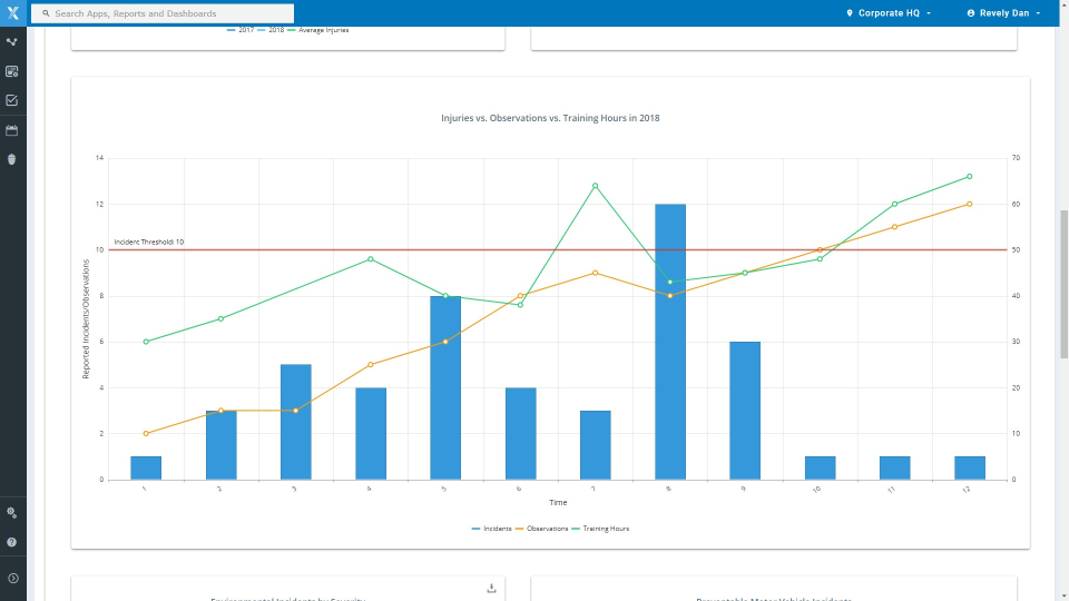 Safety Management Software Software - 3
