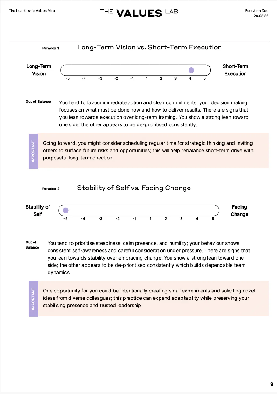 Leadership Values Map Price, Features, Reviews & Ratings - Capterra India
