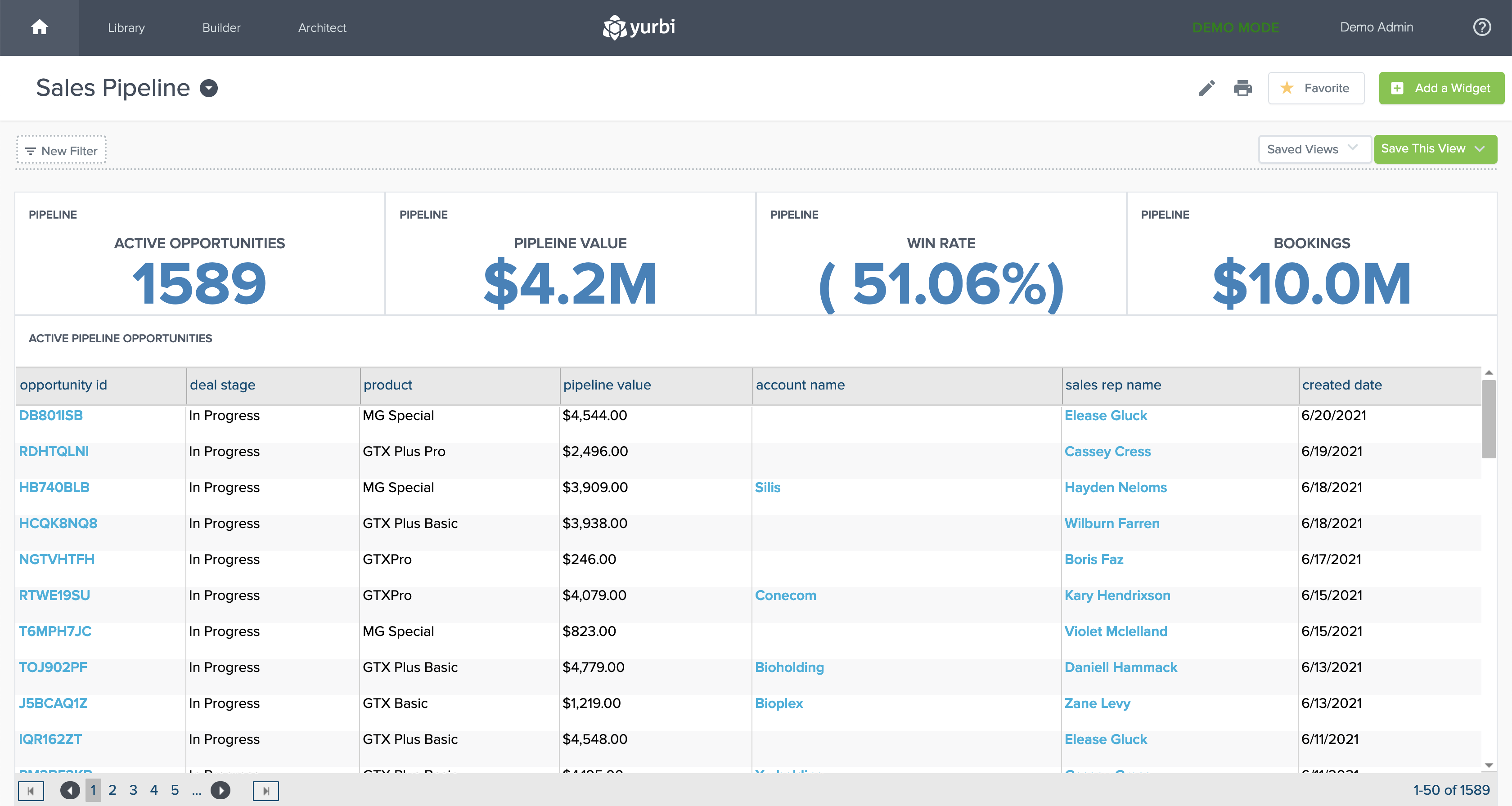 Dashboard Example