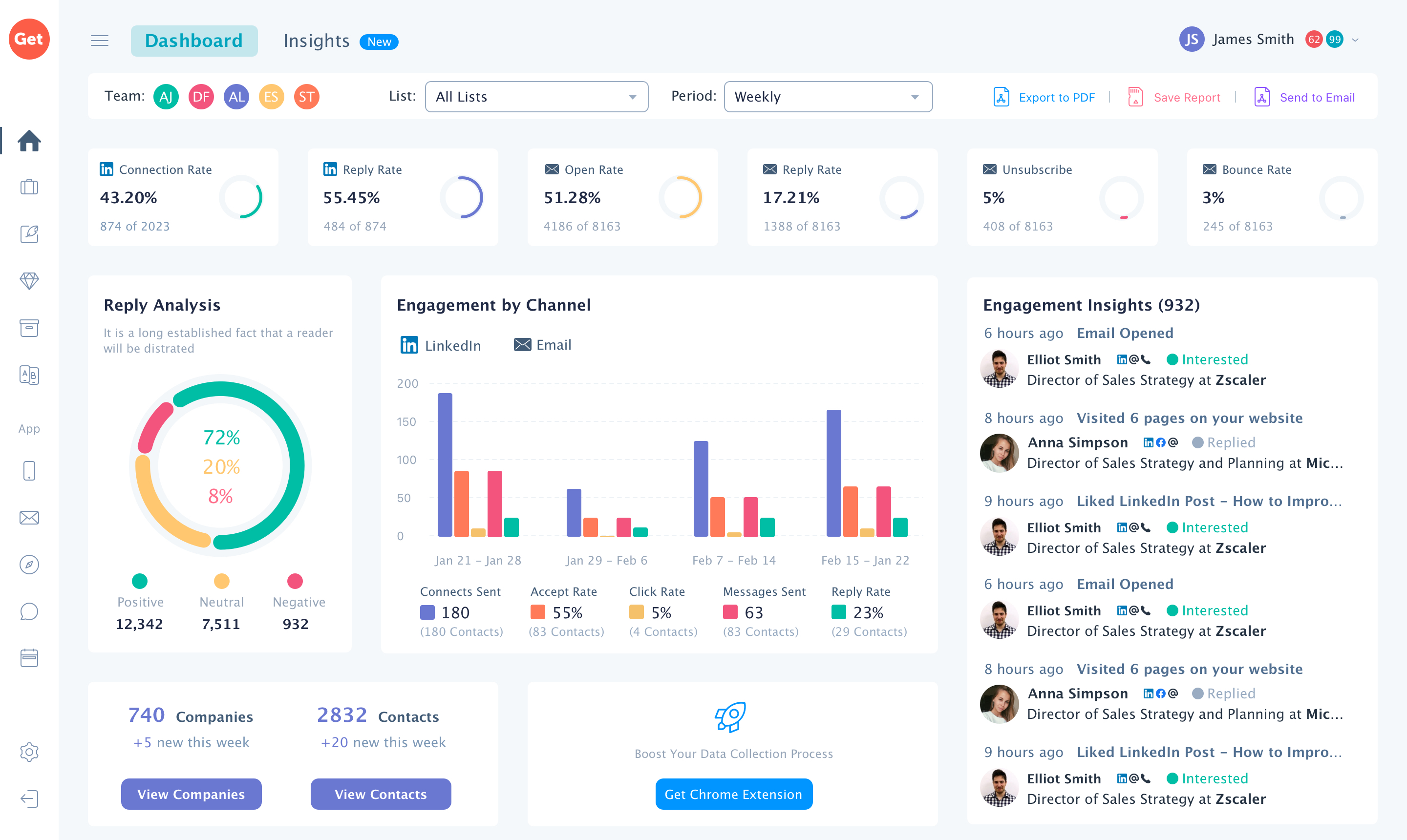 Sales Engagement Platform with multi-channel outreach automation
