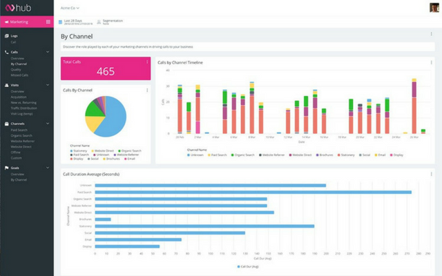 Infinity Call Tracking