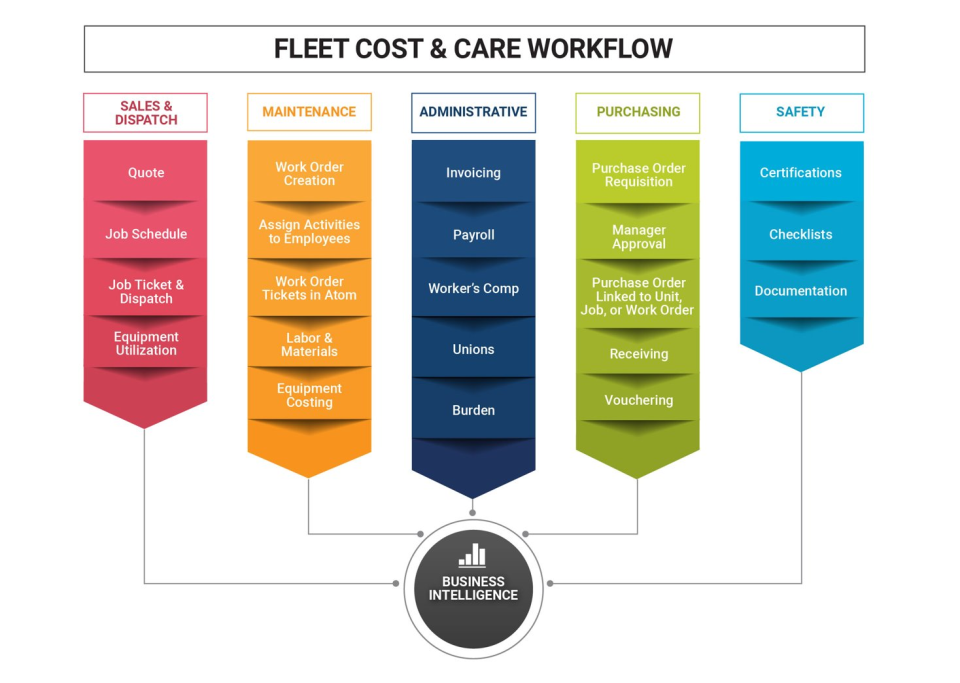 Fleet Cost & Care Software - 4