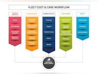 Fleet Cost & Care Software - 4