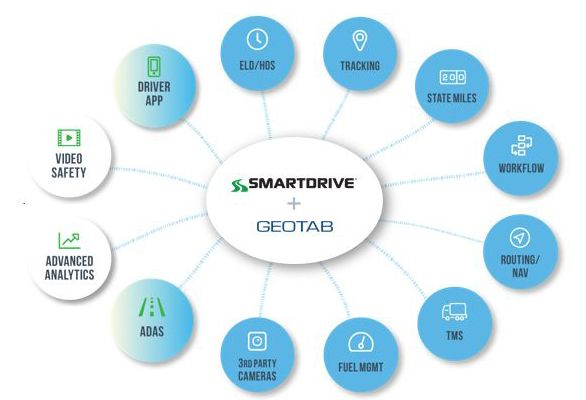 SmartDrive Operations Software - Converged