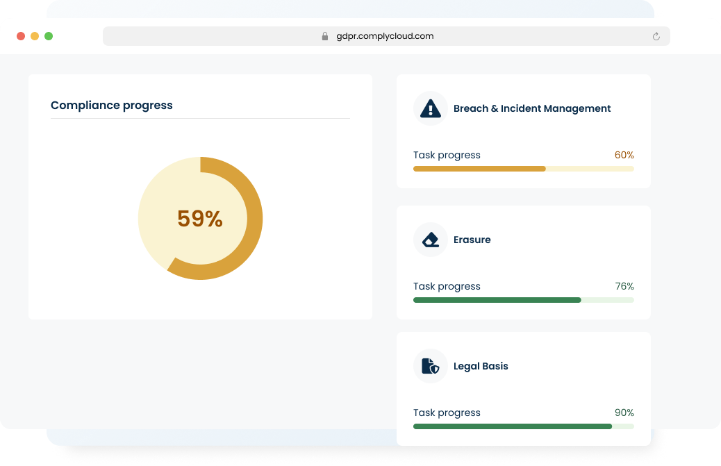 ComplyCloud screenshot: The dashboard in ComplyCloud gives a full overview of your compliance work split into categories. This allows you to quickly gain insight into which areas and tasks you and your team should focus on.