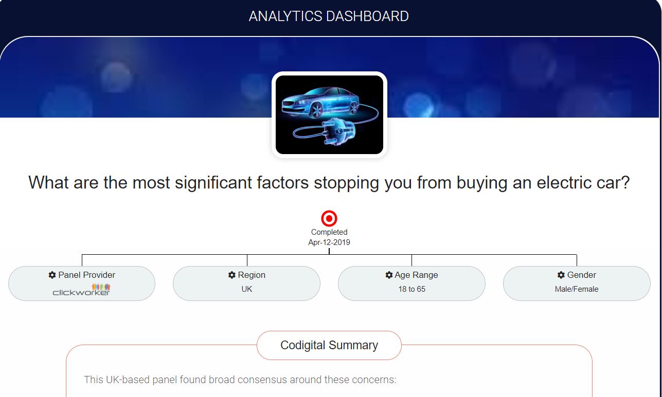 Codigital Software - Codigital analytics dashboard