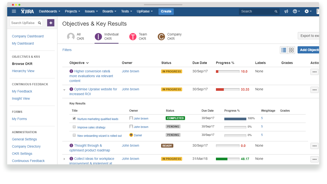 Objectives alignment & tracking