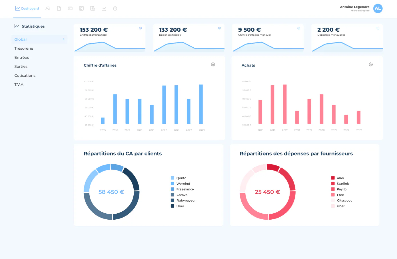 Statistique Software FREEBE Pricing, Reviews & Features - Capterra Canada 2026