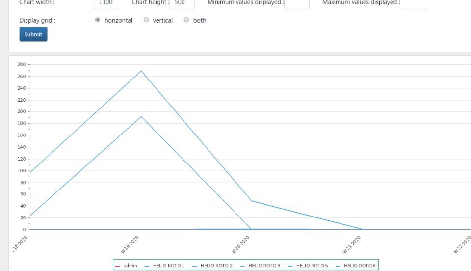 SOPlanning Software - Load Charts