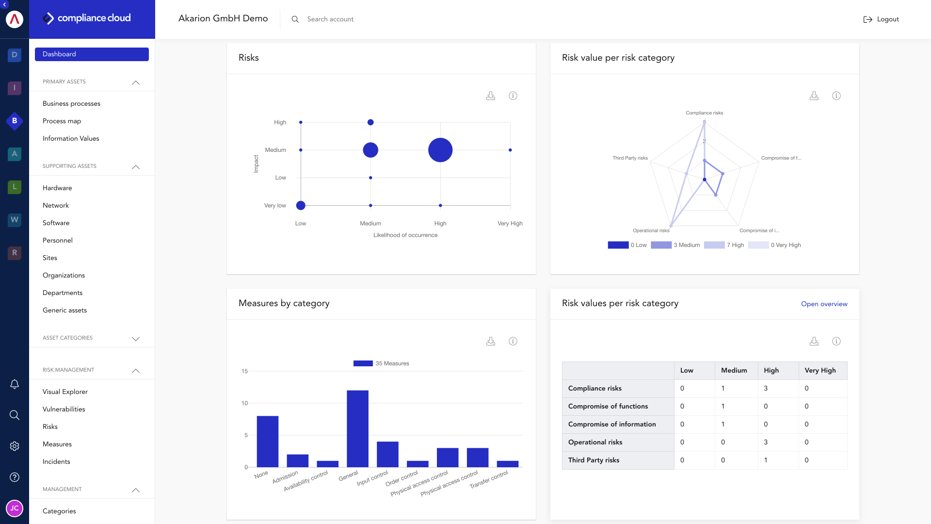 AKARION Compliance Cloud screenshot