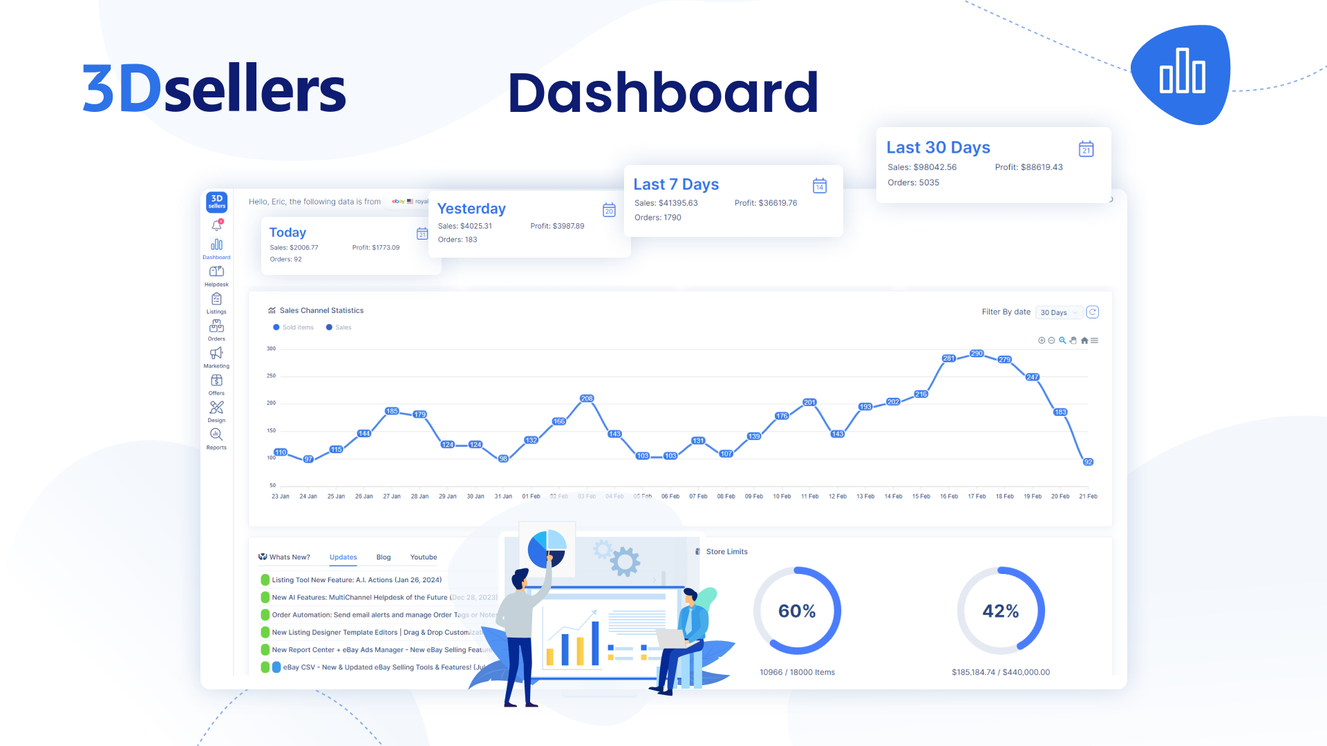3Dsellers screenshot: A multichannel analytics dashboard helps you keep tabs on the performance of all your accounts. 