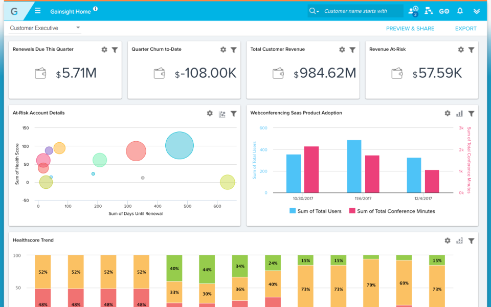 Gainsight CS Pricing Cost Reviews Capterra UK 2021 Gainsight CS Pricing Cost Reviews Capterra UK 2021