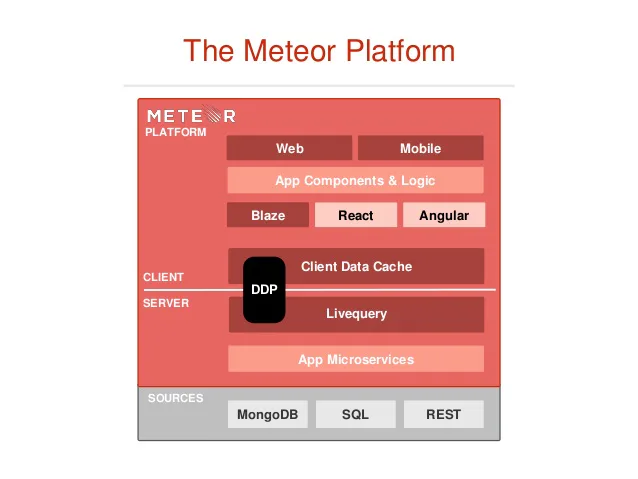 Meteor Pricing, Cost & Reviews - Capterra UK 2026