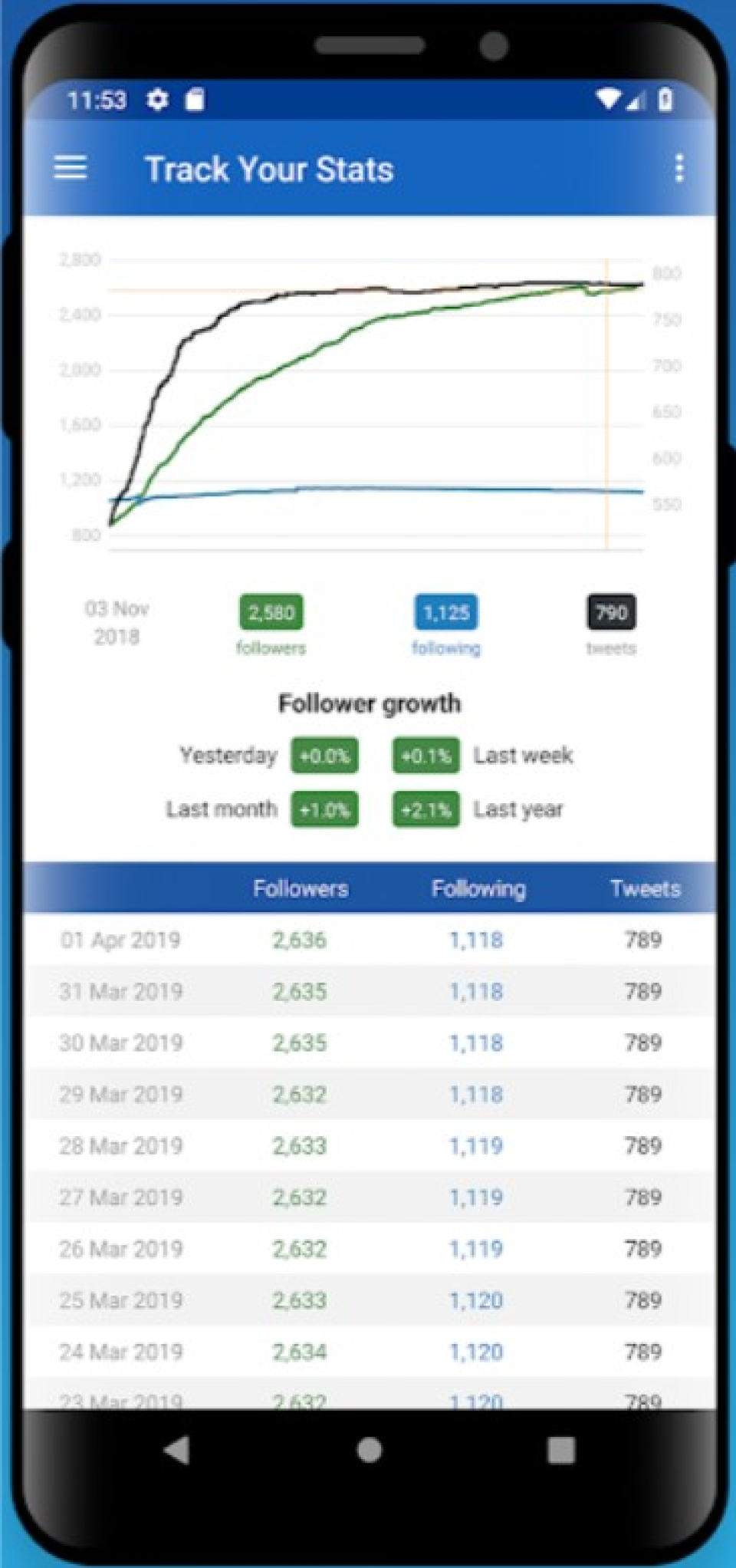 Twitonomy screenshot: Twitonomy follower stats