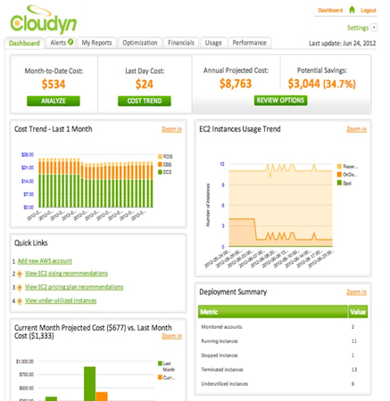 Cloudyn screenshot: Intuitive Dashboard