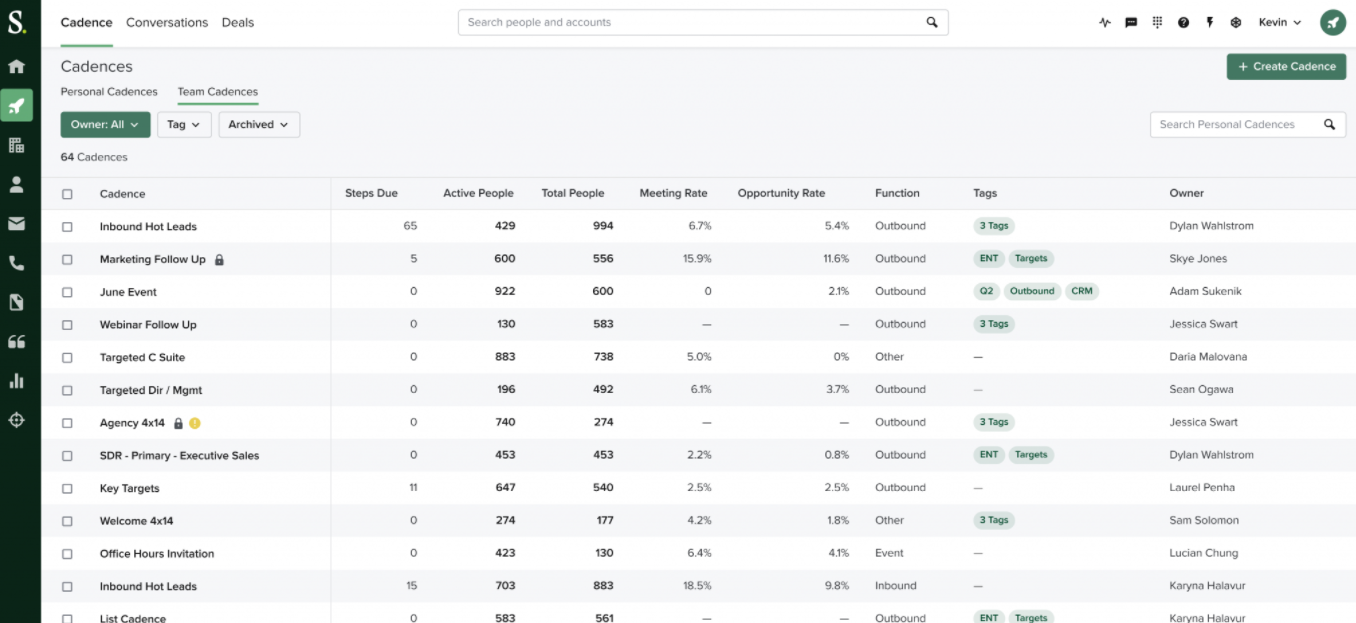 SalesLoft Software - 2