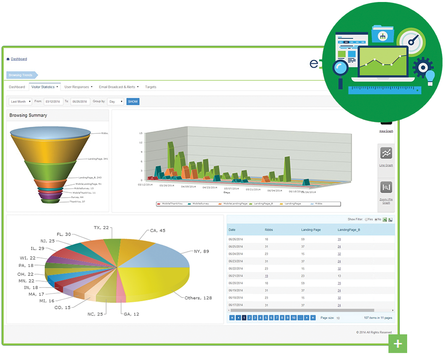 Experiture Software - Experiture offers reporting and analytics features to measure effectiveness of campaigns