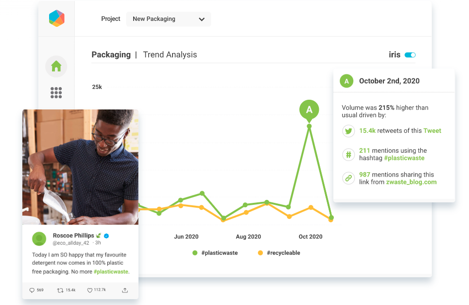Brandwatch Software - Social Listening and Trend Analysis