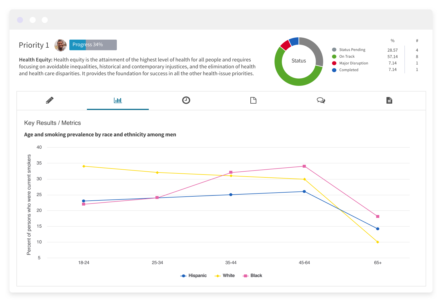 Align performance measure visuals with strategic goals and actions in your plans. Embed those same charts and graphs into your management reports to provide a complete view of organizational performance.