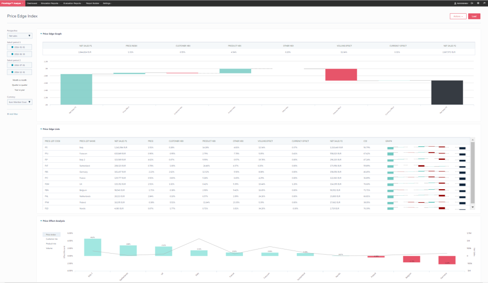PriceEdge Software - 2