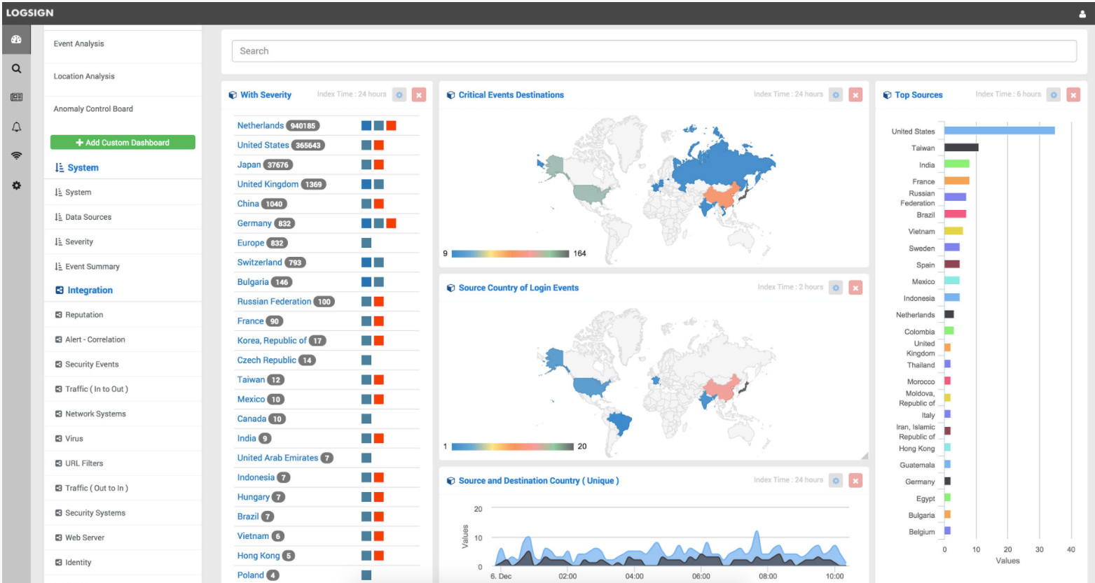 Logsign Software - Visualize critical events location data on a map