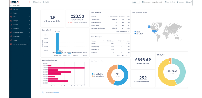 Infigo Software - Infigo Insights - reporting module