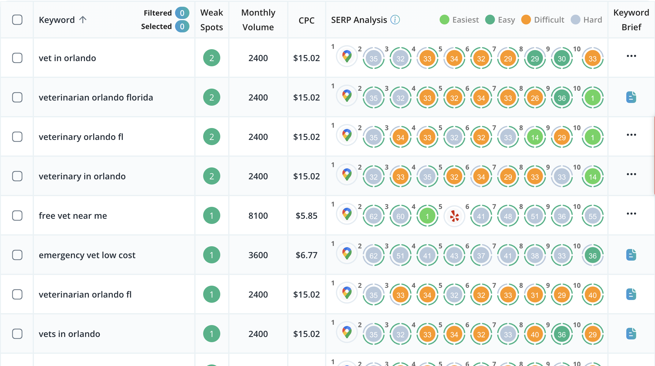Keyword Finder screenshot: Keyword Finder keyword & SERP analysis