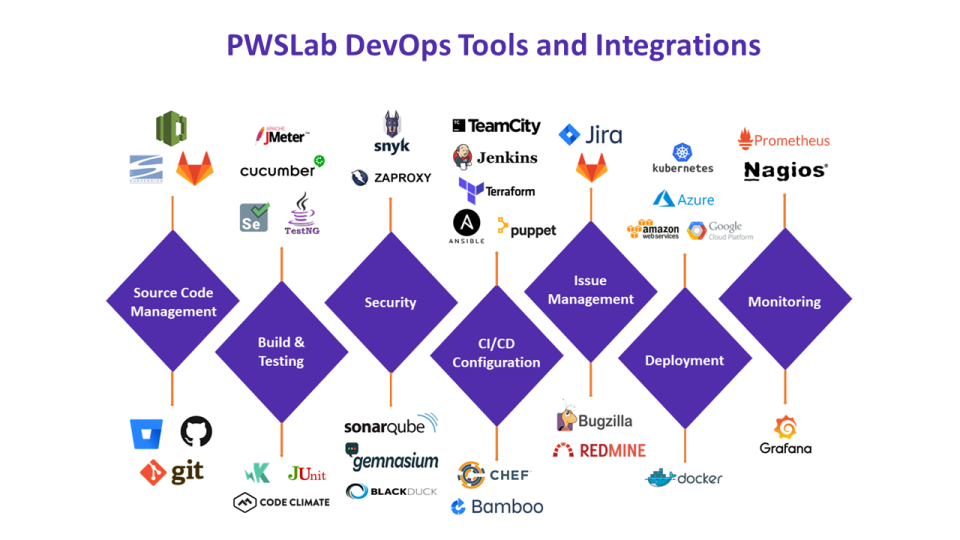 PWSLab Software - 4