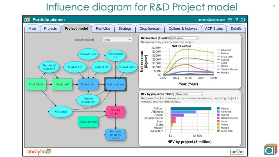 Analytica Software - Influence Diagram for Portfolio Planner