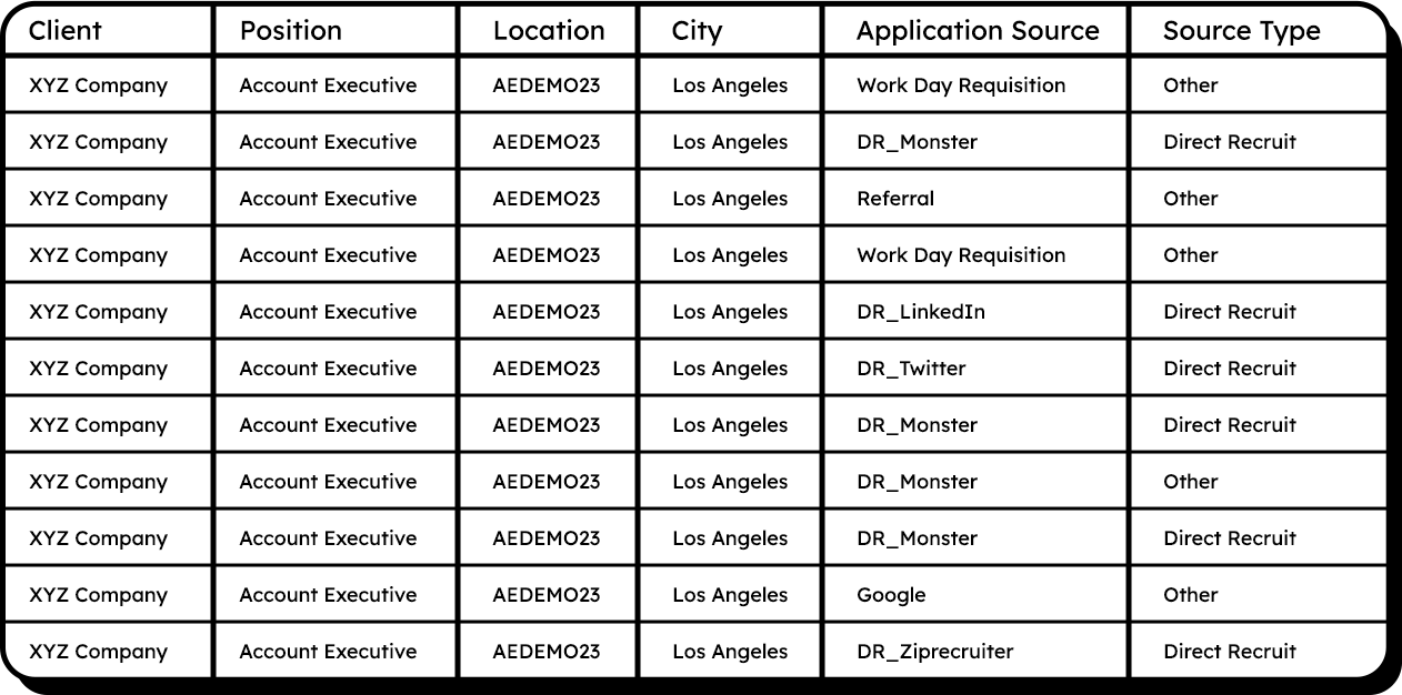 HireGate Software - HireGate application source tracking