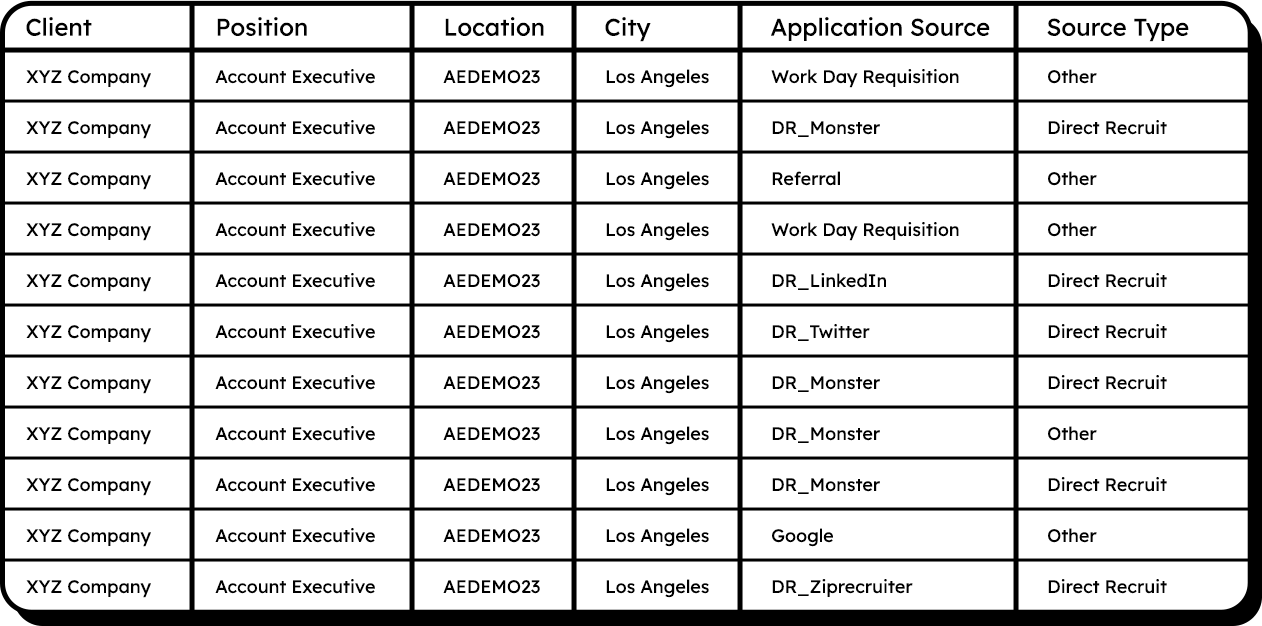 HireGate Software - HireGate application source tracking