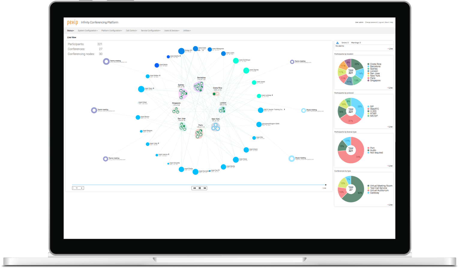 Pexip Business continuity screenshot: Pexip for Business Continuity dashboard