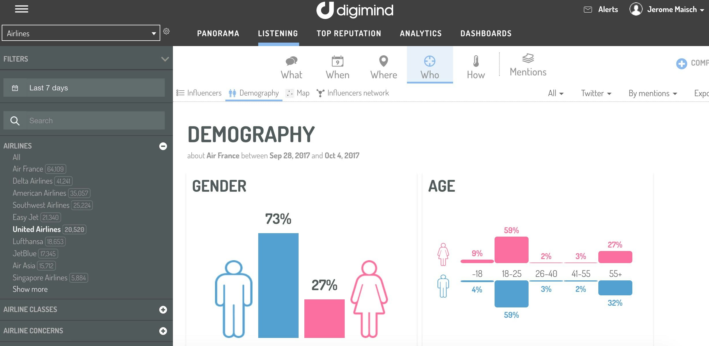 Digimind Logiciel - 3