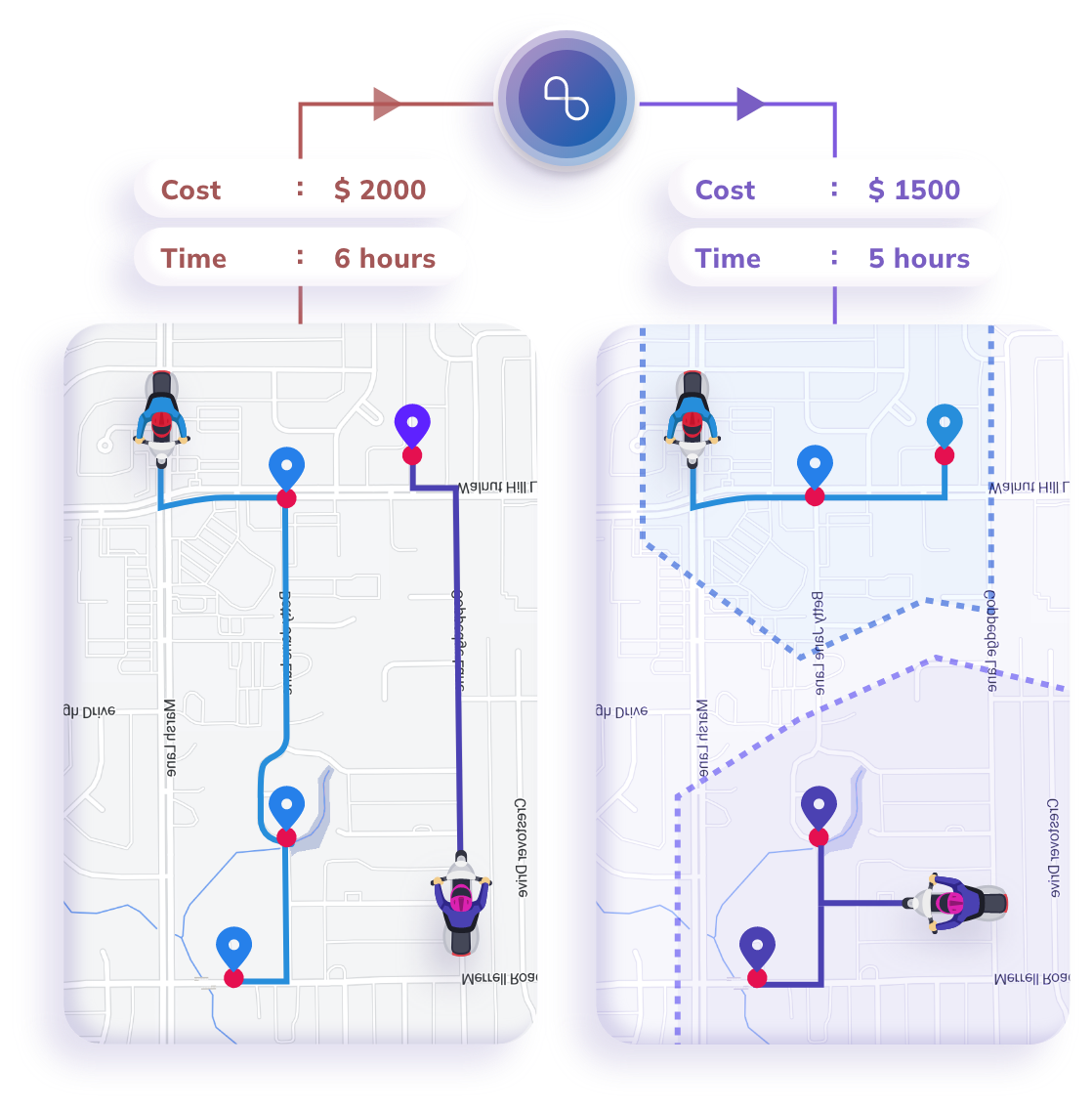 NextBillion.ai Software - Handle last-mile deliveries at large scale with accurate ETAs and optimized routes.