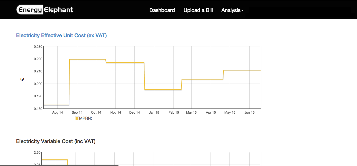 Energy Elephant Software - Energy Elephant electricity usage analysis
