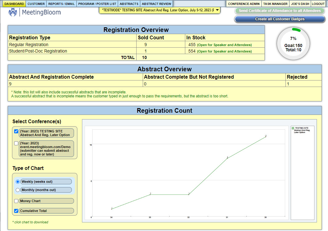 Easy to read conference dashboard.