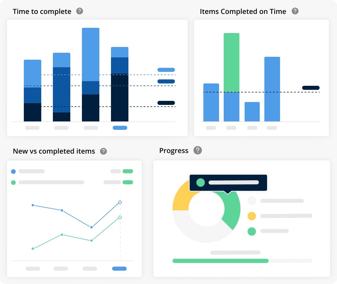 Teamhood Software - Dashboards and reports