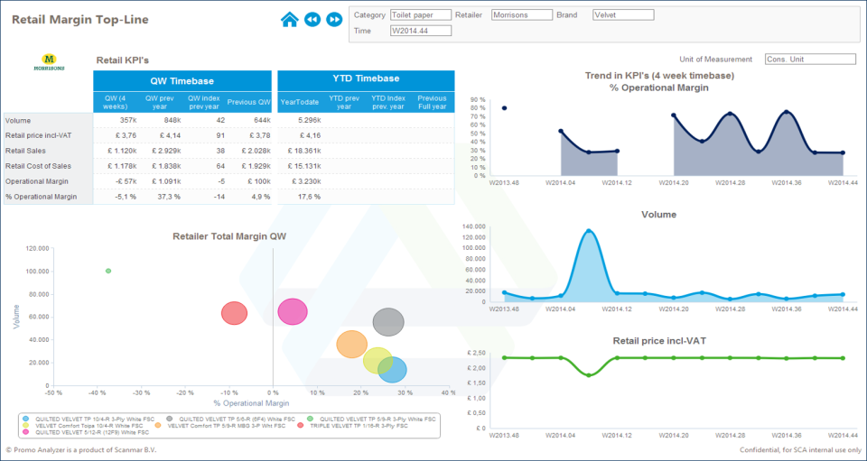 MarketingTracker Software - 3