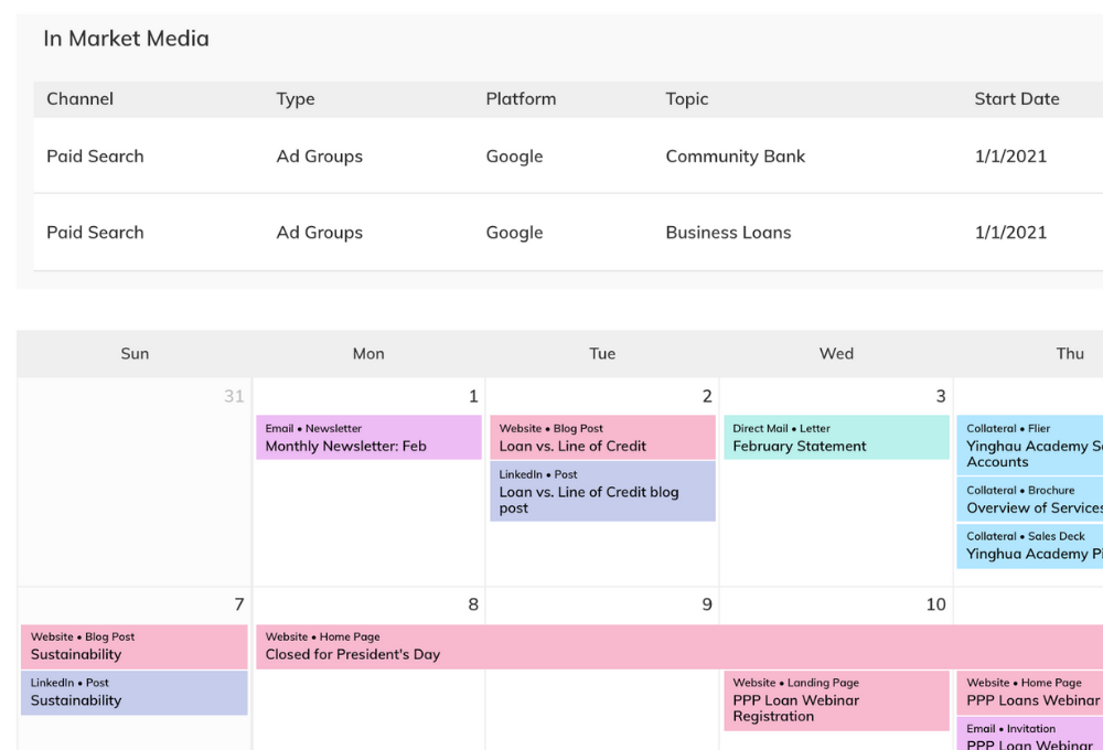 See all marketing channels in one integrated calendar view. >>> In the Monthly view - long running paid media appears above a day grid with tactics color coded by channel so you can see everything in market while planning daily social posts, emails, etc.