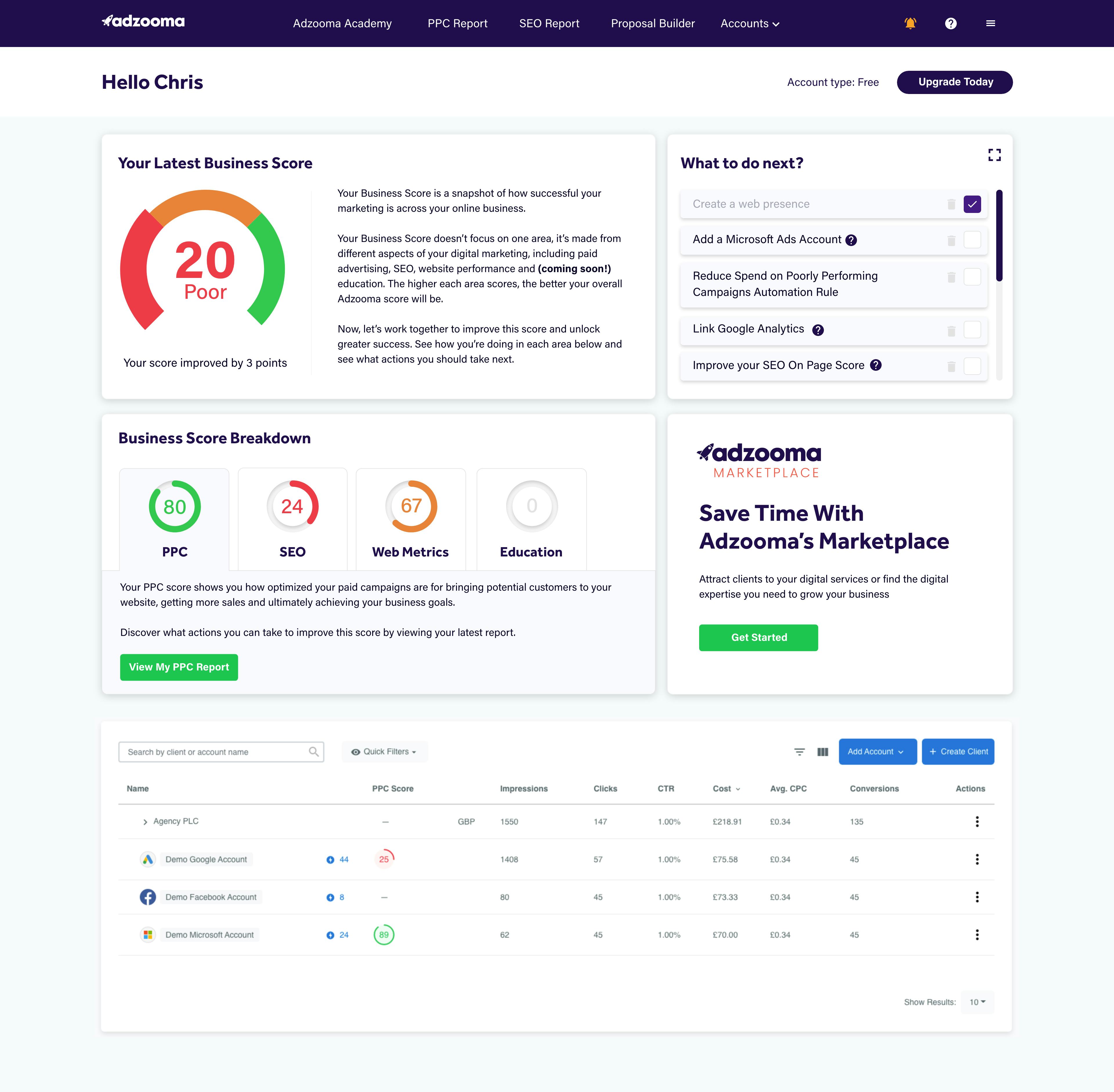 Adzooma Software - Business Score Dashboard